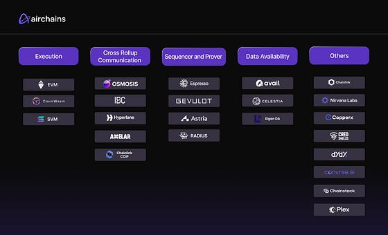 ZK模块化Rollup项目Airchains 节点搭建图文教程
